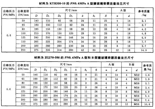 �²������׷��m�ߴ�